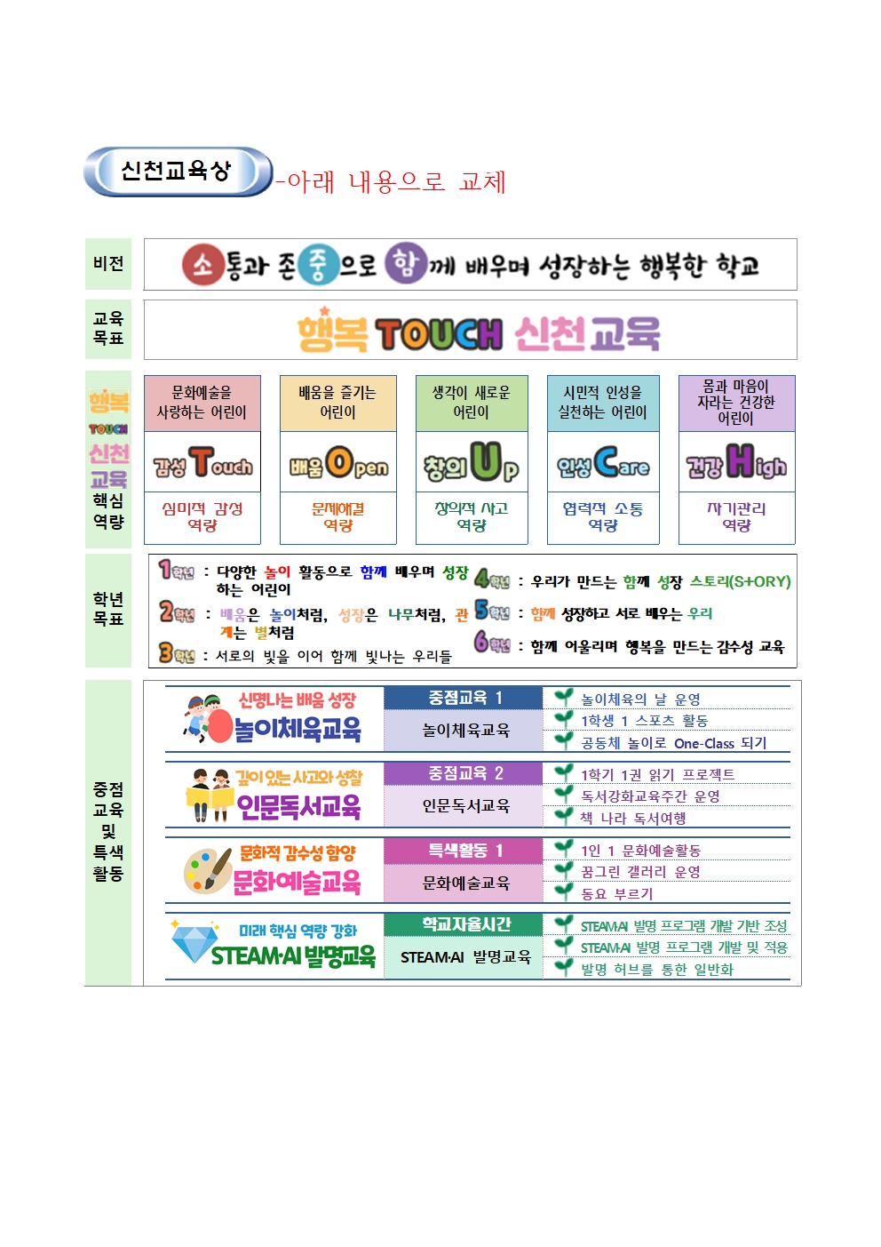 2026 신천교육상(행복신청, 중점교육 및 특색활동)-수정001