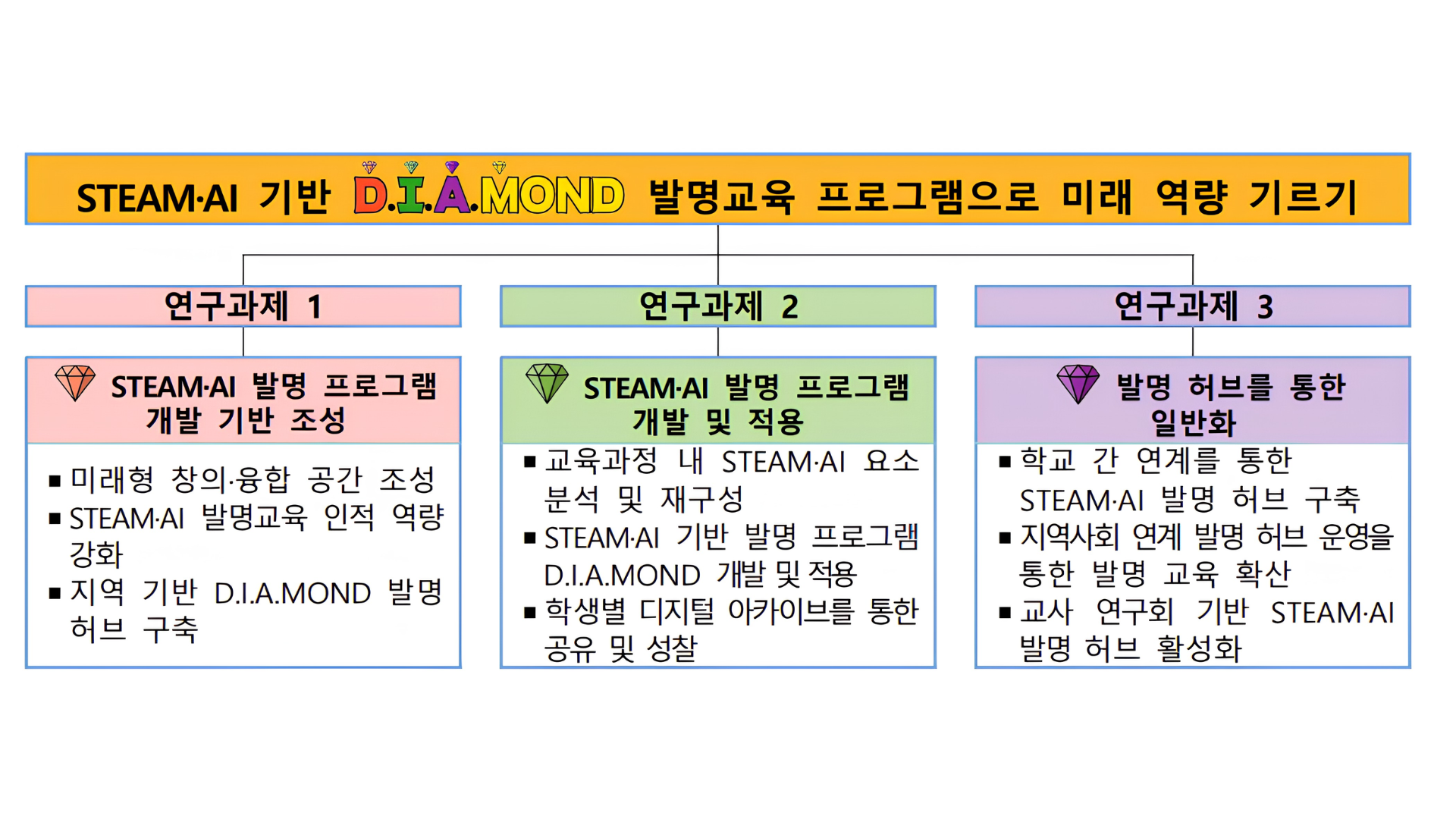 학교교육목표
